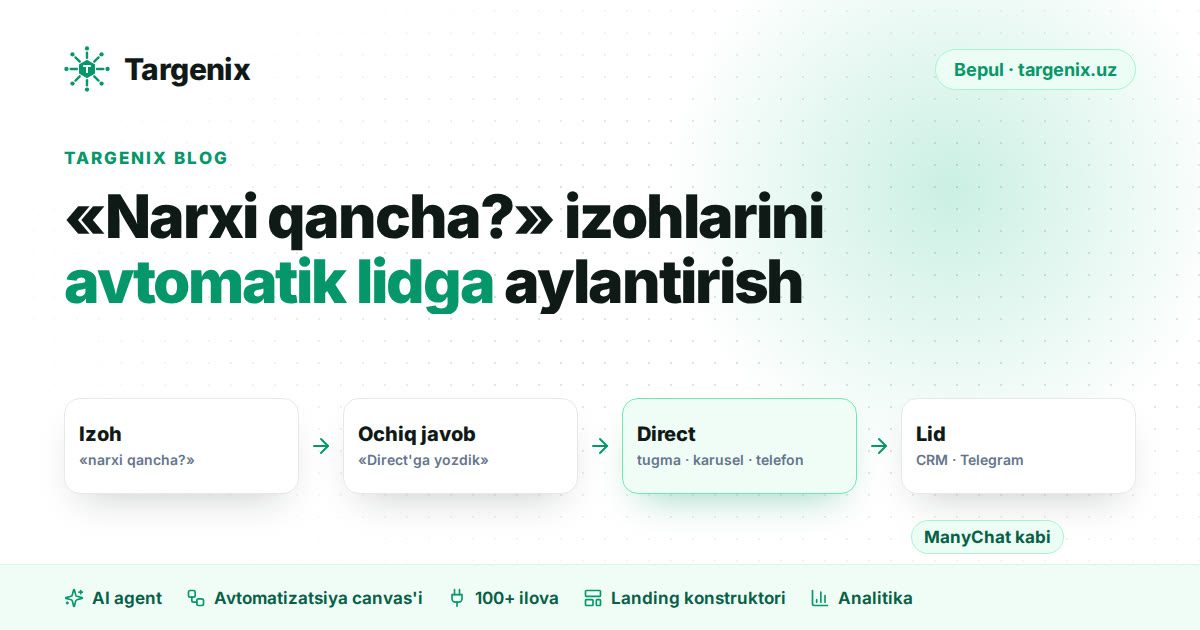 Izohdan direkt xabar orqali lidgacha avtomatizatsiya zanjiri